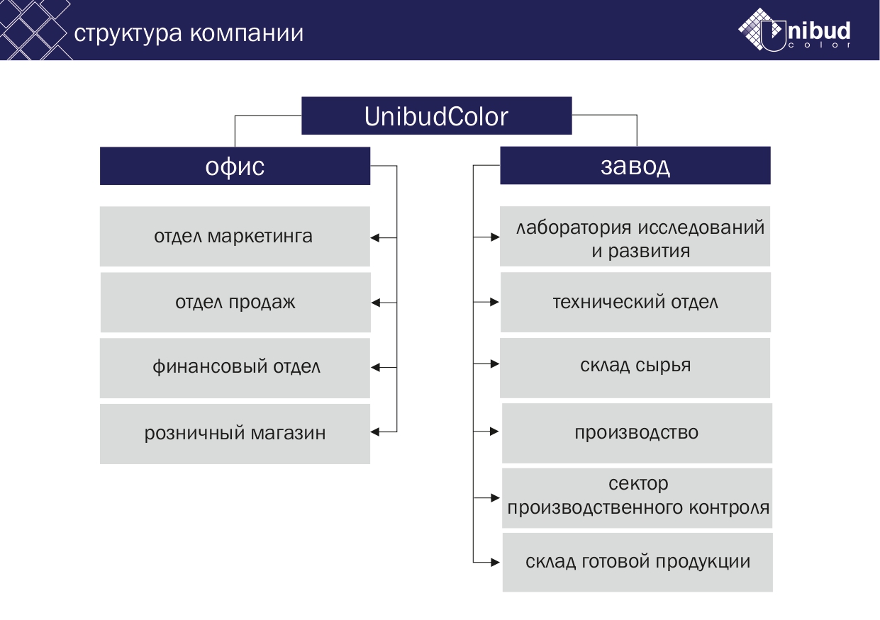 Презентация о лаборатории, слайд - 2