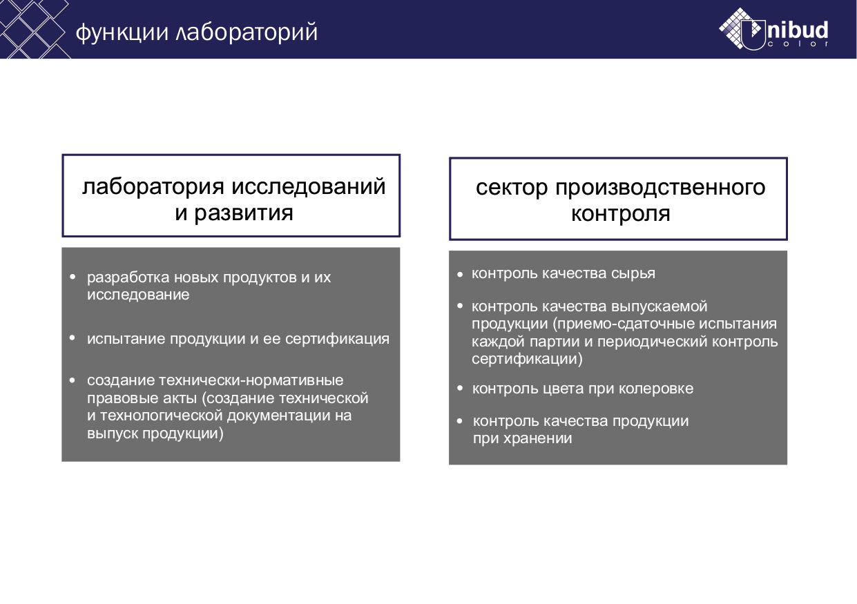Презентация о лаборатории, слайд - 3