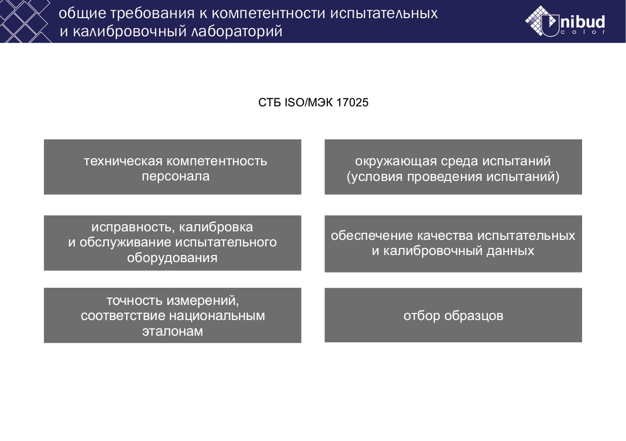 Презентация о лаборатории, слайд - 6