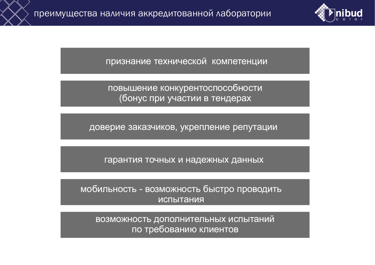 Презентация о лаборатории, слайд - 7