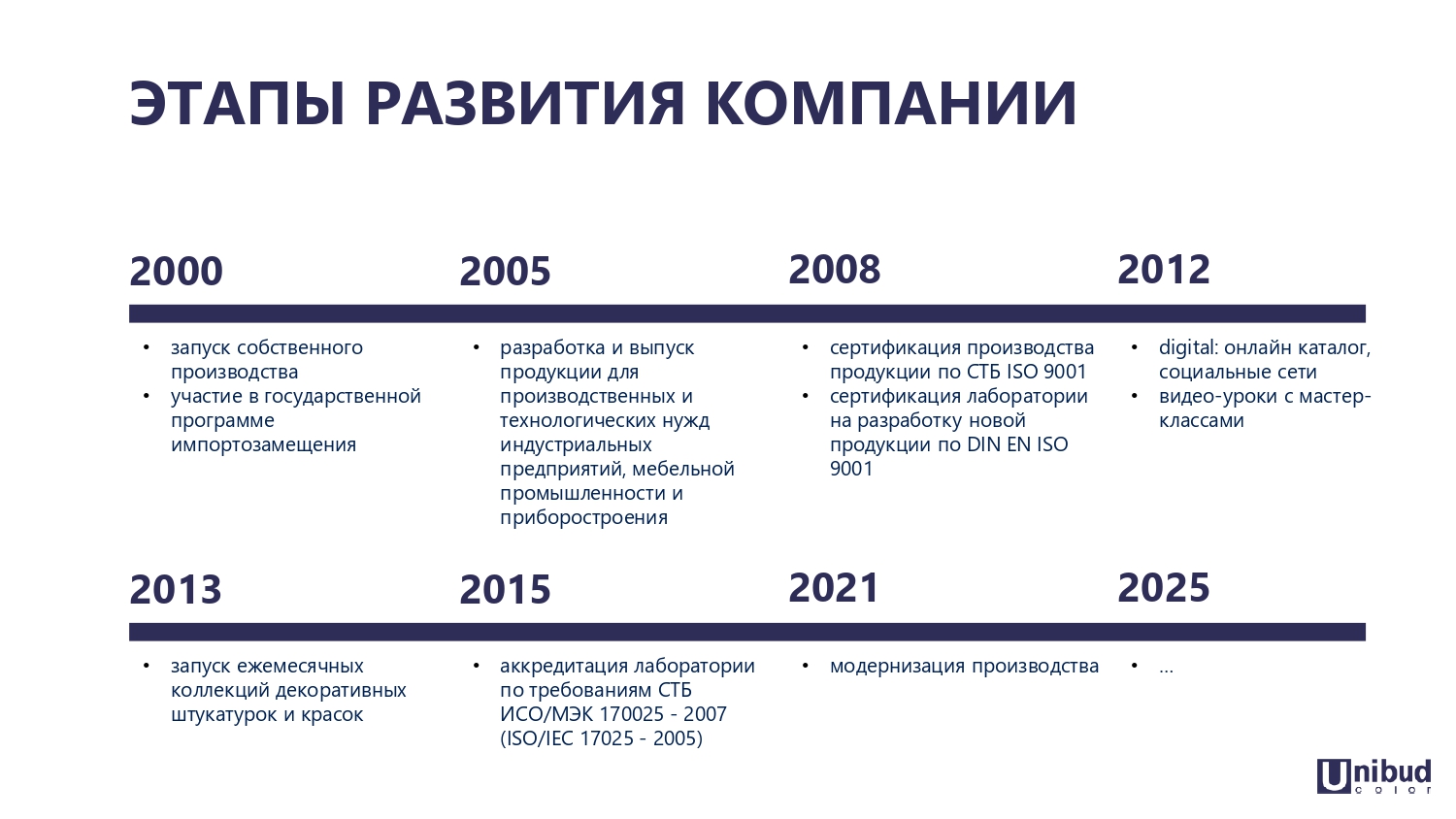 Презентация о нас, слайд - 3