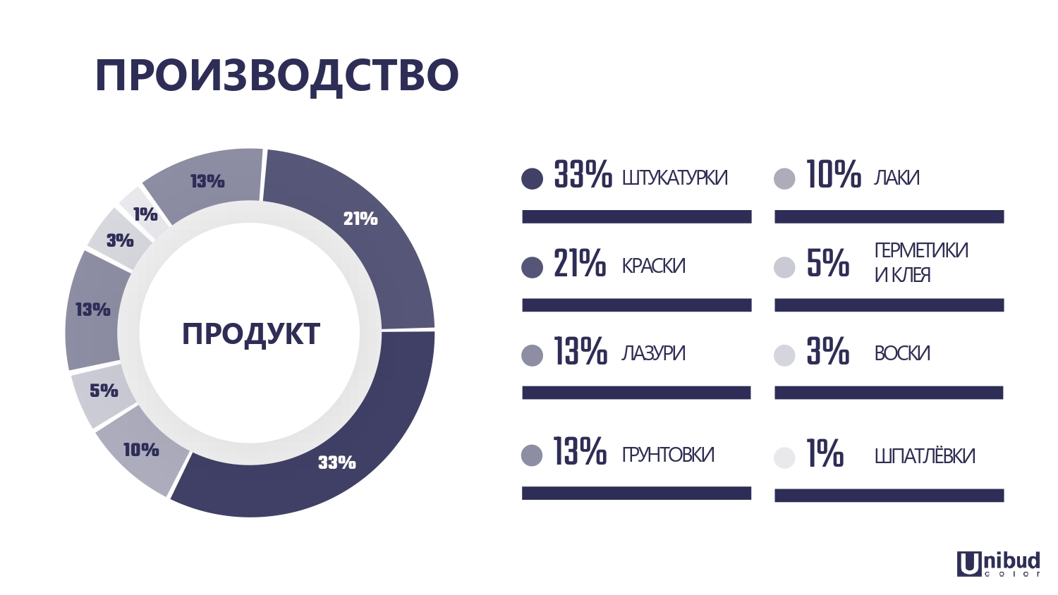 Презентация о нас, слайд - 4