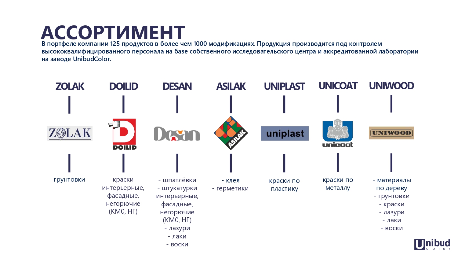 Презентация о нас, слайд - 5